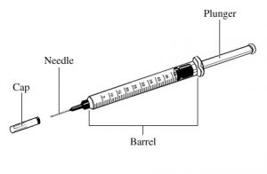 Disposable Syringes: Definition, History, Types, Uses, & Dangers