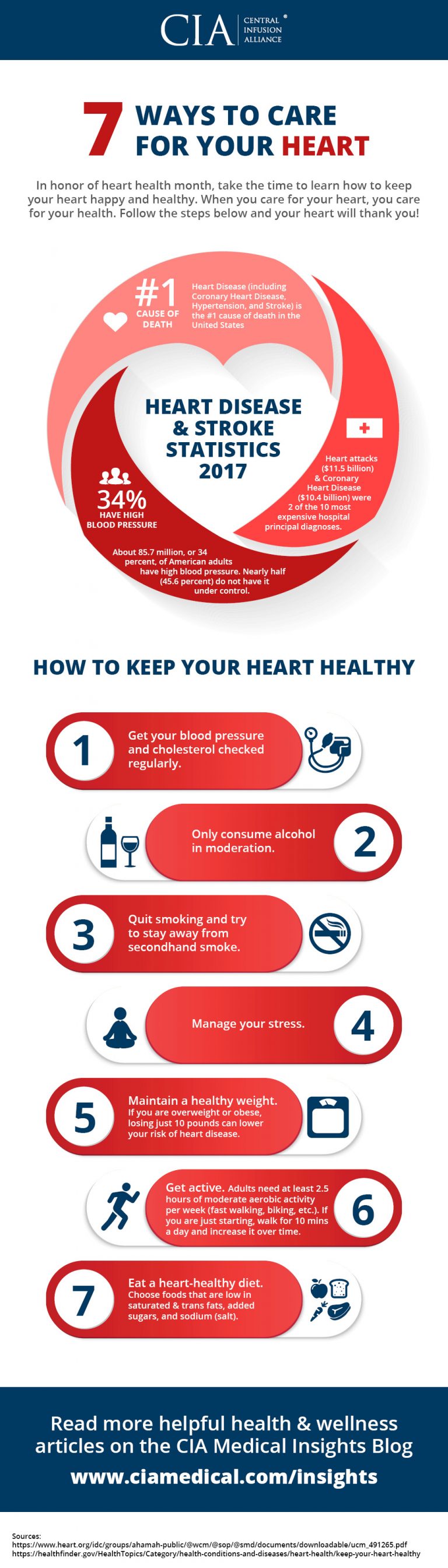 Heart Health: 7 Simple Ways to Care for Your Heart - CIA Medical